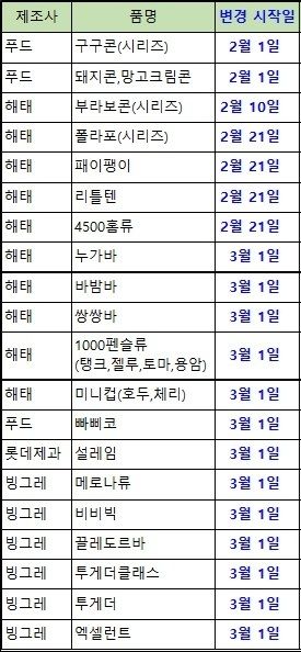아이스크림 가격 인상 예정 - 기타 tip