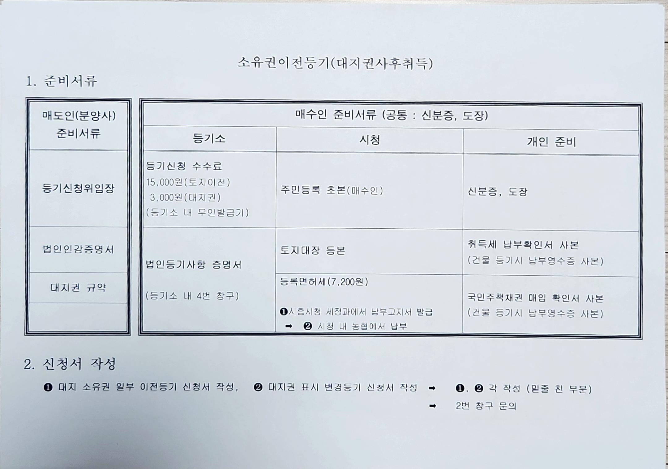 단지내상가 대지권 등기 신청 - 셀프 등기 준비하기 (2) - 부동산이야기
