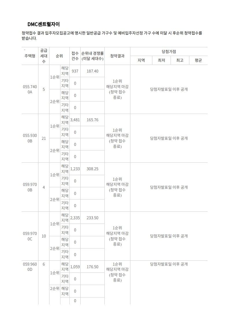 증산2구역,수색6구역,수색7구역 청약 경쟁률 - 부동산이야기