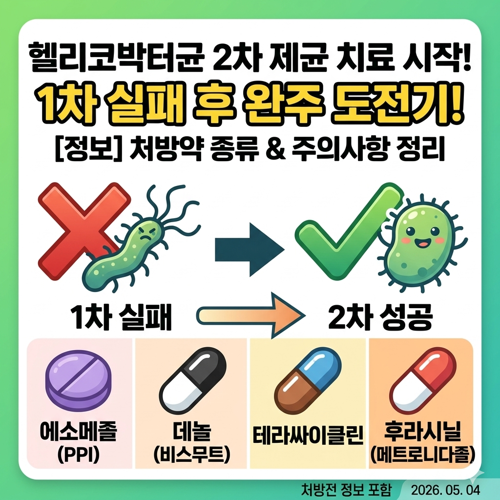 헬리코박터 1차 제균치료 실패, 2차 복용시작 - 기타