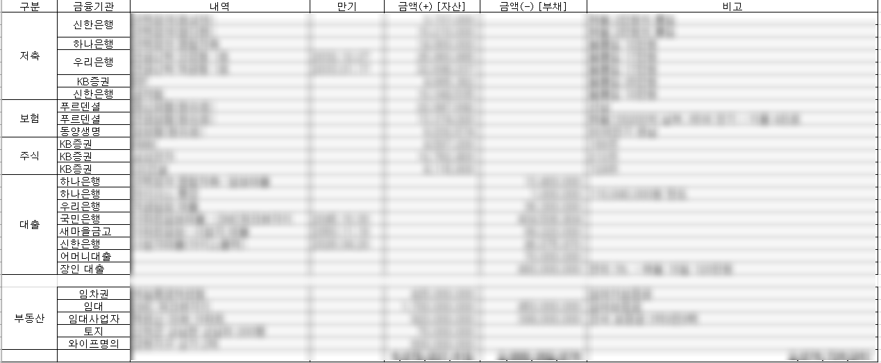 자산/부채 정리 하기 - 투자이야기