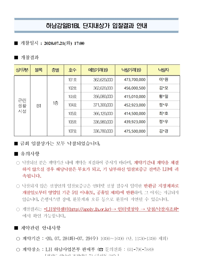 하남 감일 B1블록(스윗시티) 단지내상가 입찰 결과 - 부동산이야기