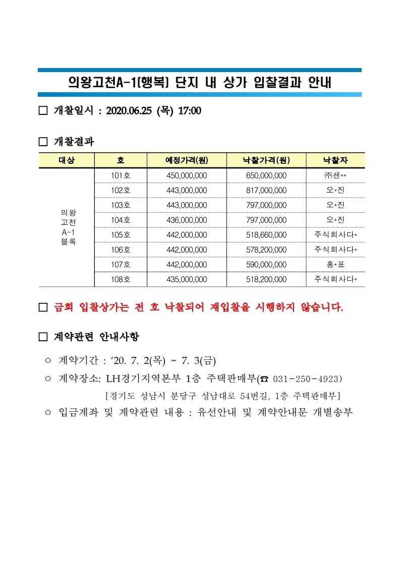 의왕고천A1블록(행복주택) 단지내상가 입찰 결과 - 부동산이야기