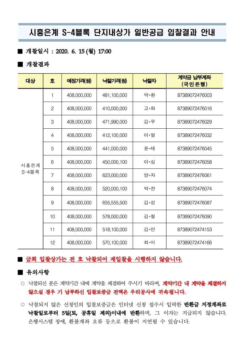 시흥 은계 S4블록(은계파크자이) 단지내 상가 입찰 결과 - 부동산이야기