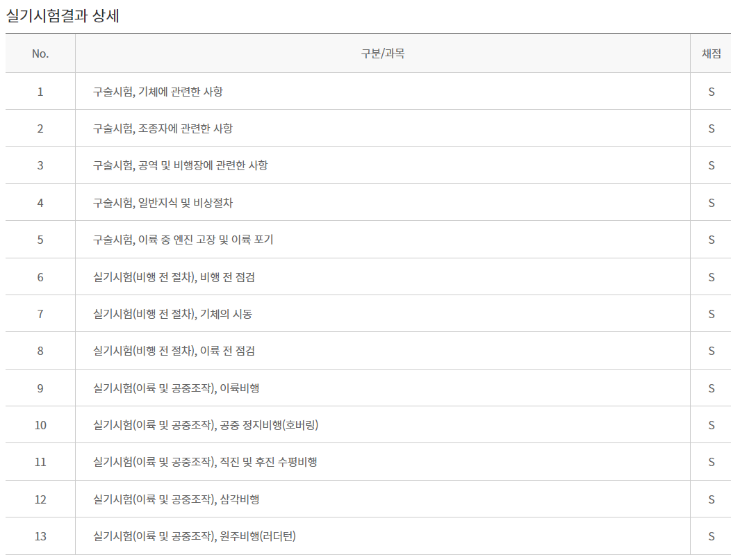 초경량비행장치 무인멀티콥터(드론) 1종 자격증 합격 - 드론