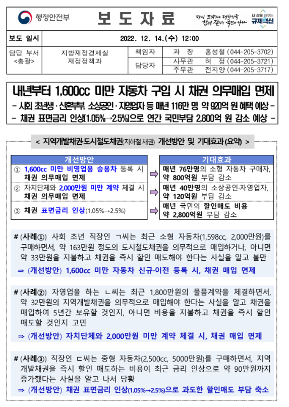 1600cc 미만 신차 등록 (싼타페 하이브리드 , 쏘렌토 하이브리드)  -  채권 의무매입 면제 - 기타 tip