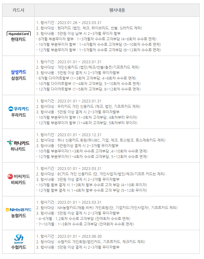 지방세 신용카드 무이자 할부 정보 - 2023.1 - 기타 tip