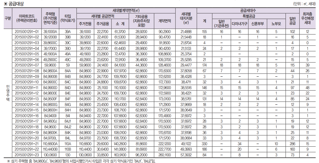 송파 헬리오시티 분양가, 입주자 모집공고 (2015.11) - 부동산이야기