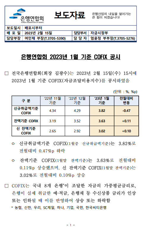 은행연합회 COFIX 공시 (2023.01기준) - 기타 tip