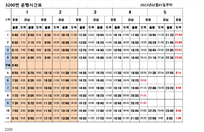 시흥 3200번 버스 시간표 - 기타 tip