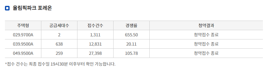 올림픽파크포레온 (둔촌주공) 무순위 경쟁률 분석 - 부동산이야기