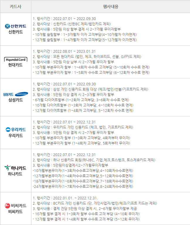 지방세 신용카드 무이자 할부 정보 - 기타 tip