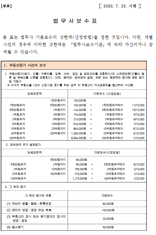 법무사 보수기준 (ft. 법무사 보수표) - 부동산이야기