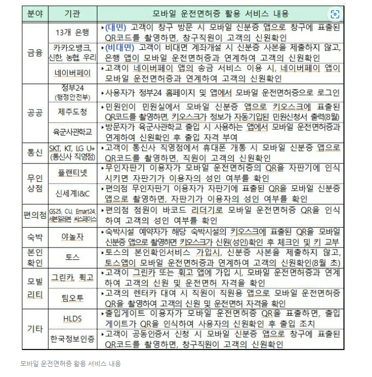 모바일 운전면허증 발급 및 법인 핸드폰등록 - 기타 tip