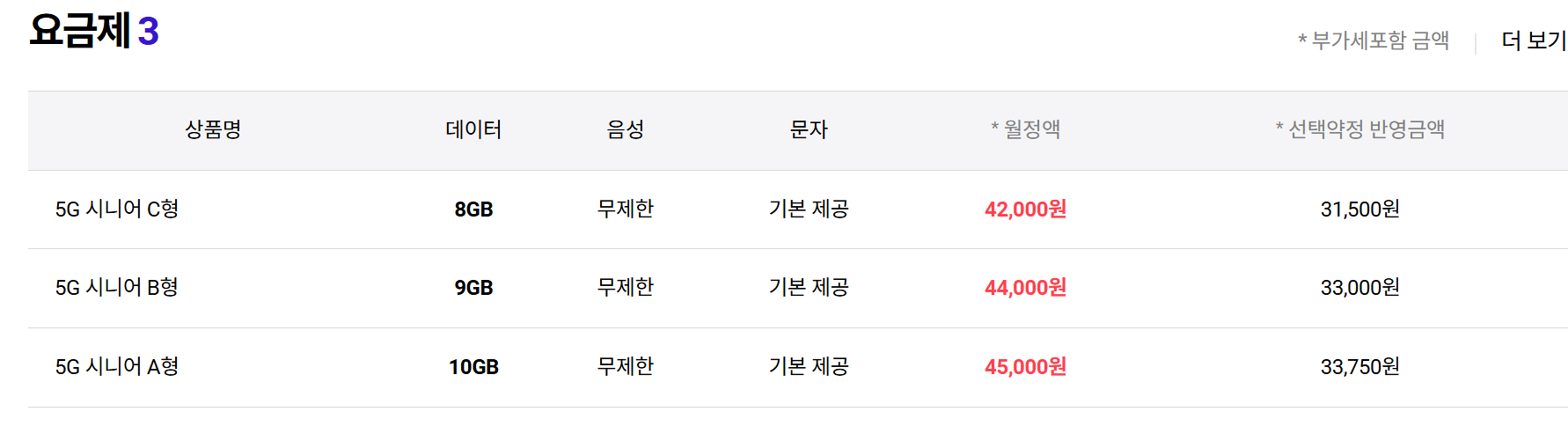 SKT 어르신 요금제 추천 (5G 시니어 요금제) - 기타 tip