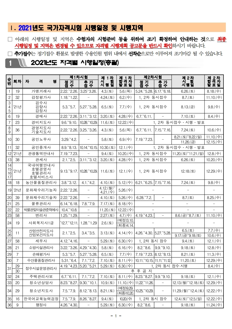 2021년 국가자격시험 시행일정 사전공고(시험일정,시행지역,원서접수일정 등) - 기타 tip
