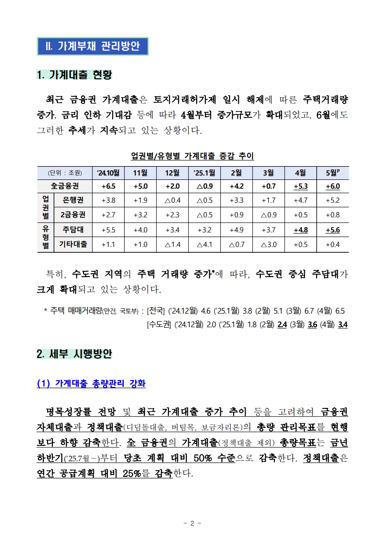2025년 6월 가계부채 관리 강화 방안 총정리 - 부동산이야기