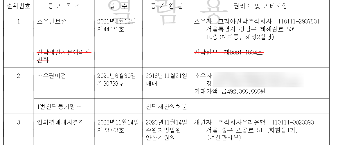 경매 낙찰 분석 - 2023타경5529 - 경공매