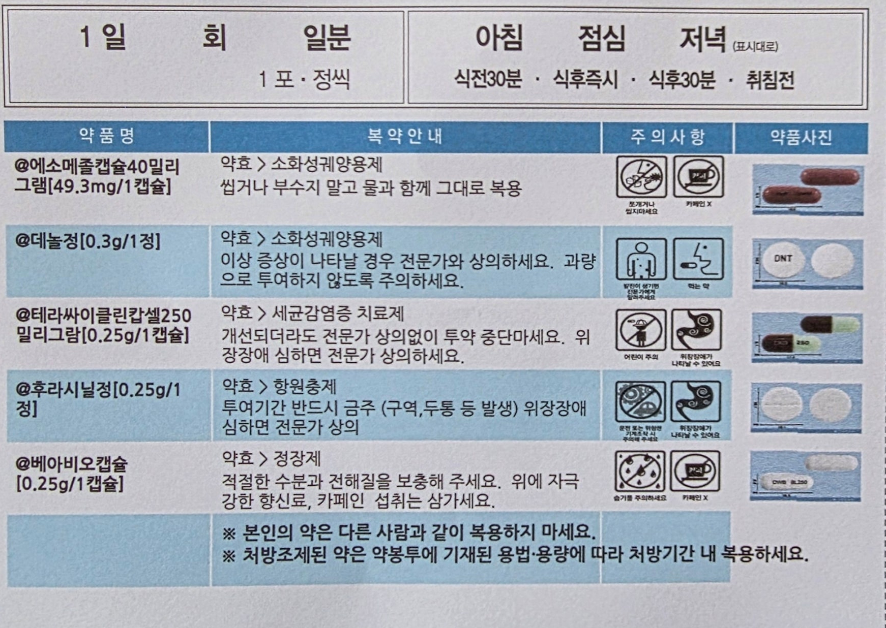 헬리코박터 1차 제균치료 실패, 2차 복용시작 - 기타