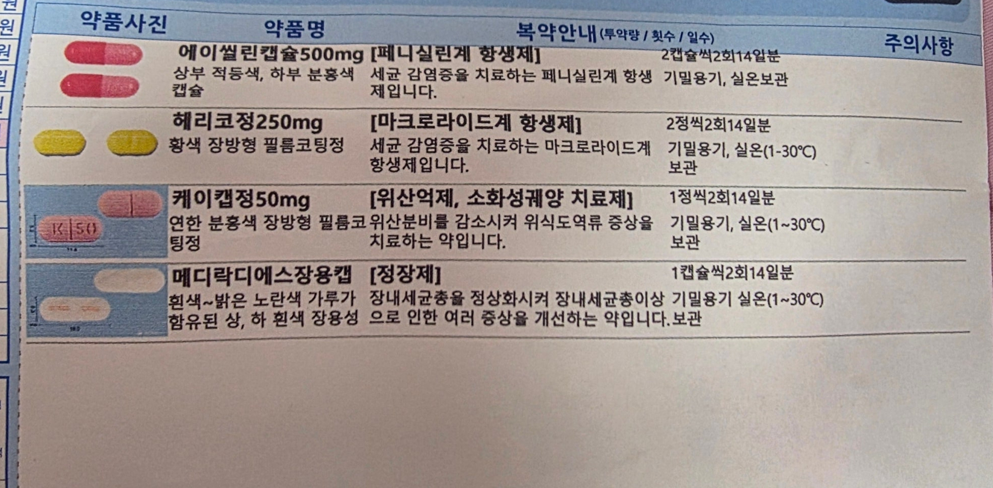 헬리코박터 제균 치료 13일 차, 부작용 없는 생생 복용 후기 - 기타