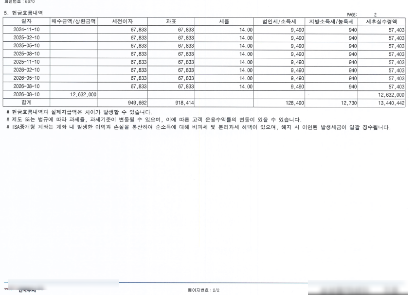 채권 투자 시작 - 투자이야기