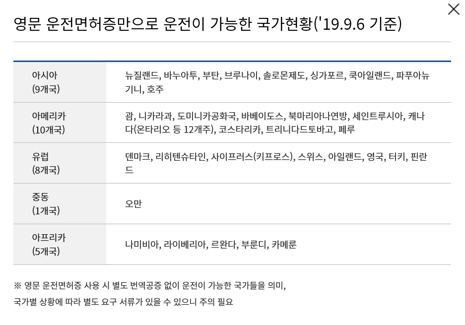 영문운전면허증 (운전허용국가,발급방법 등) - 운전면허이야기