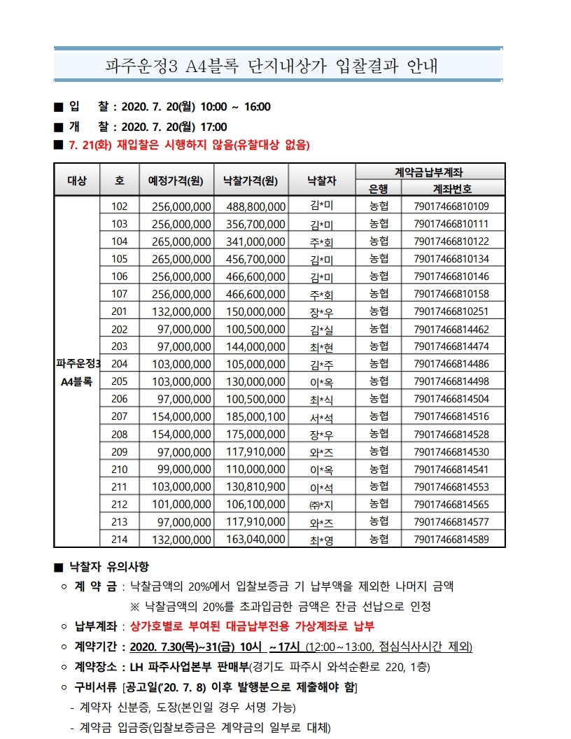 파주 운정3지구 A4블록 단지내상가 입찰 결과 - 부동산이야기