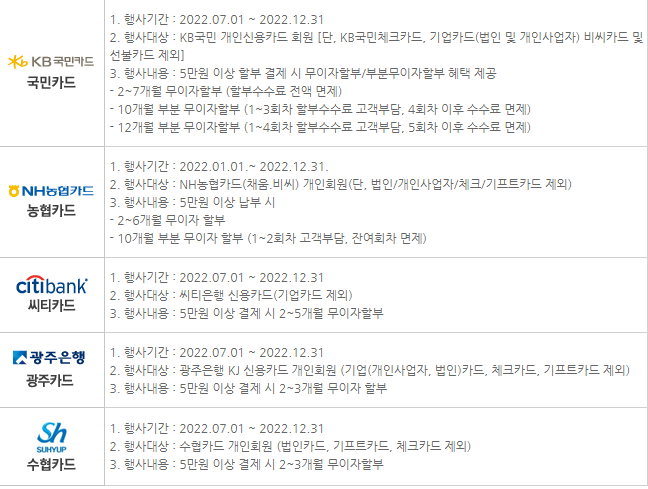 지방세 신용카드 무이자 할부 정보 - 기타 tip