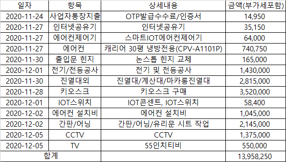 아이스크림 할인점 창업 비용 - 아이스크림할인점관련