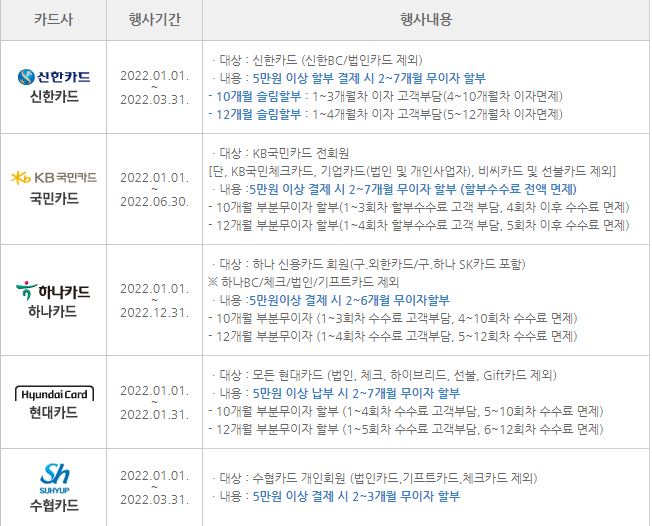 지방세(취득세,자동차세,재산세 등) 신용카드 무이자 할부 안내 - 기타 tip