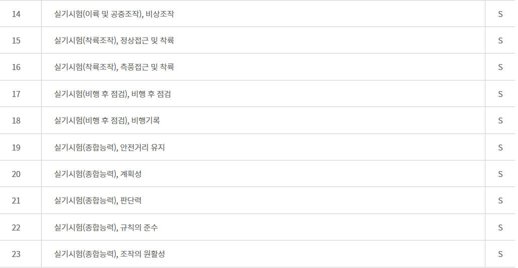 초경량비행장치 무인멀티콥터(드론) 1종 자격증 합격 - 드론