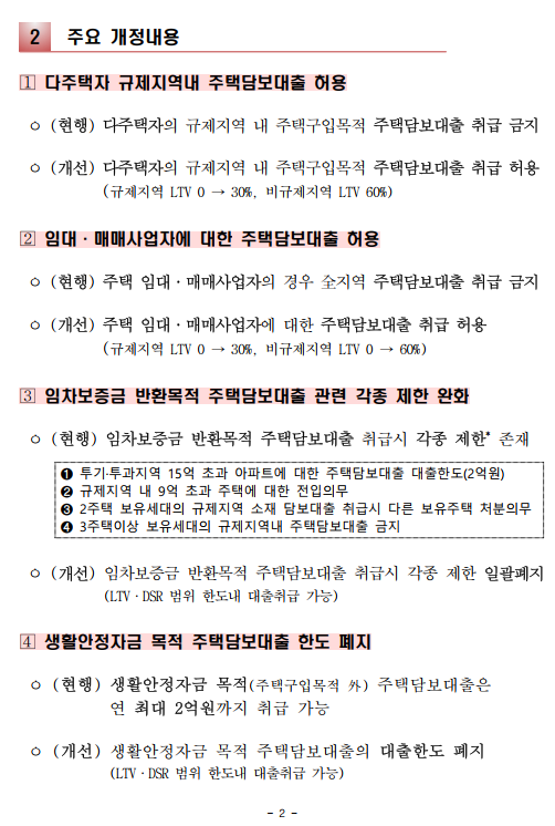 주택담보 대출 규제 완화 - (2.10발표,3.2시행) - 부동산이야기