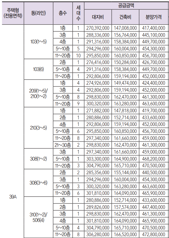 송파 헬리오시티 분양가, 입주자 모집공고 (2015.11) - 부동산이야기