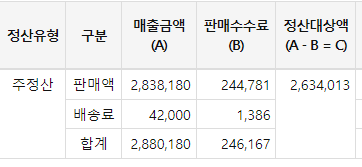 초보 쿠팡 판매자 매출 공개 -2022년 1월 및 경험담. - 아이스크림할인점관련
