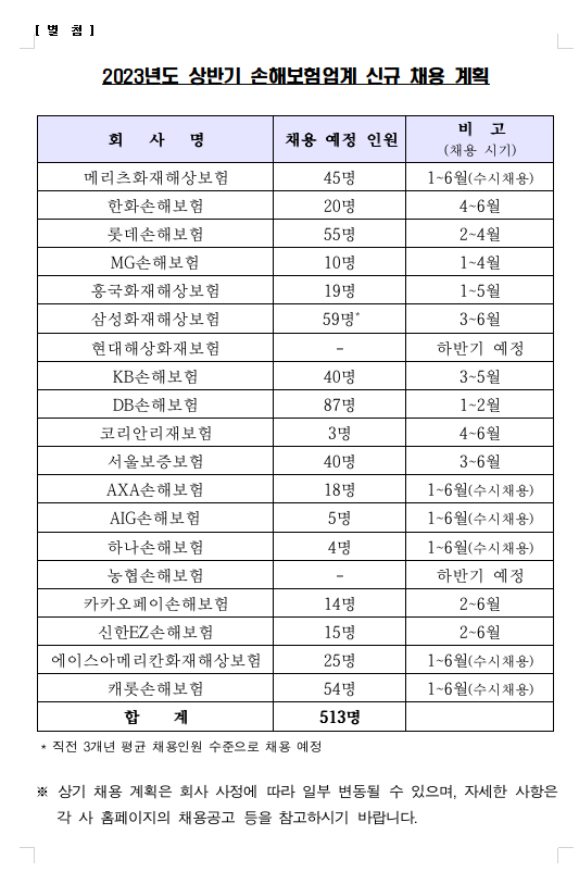2023년도 상반기 손해보험업계 채용계획 - 기타 tip