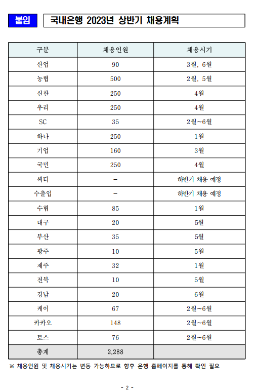 국내은행 2023년 상반기 채용 계획 - 기타 tip