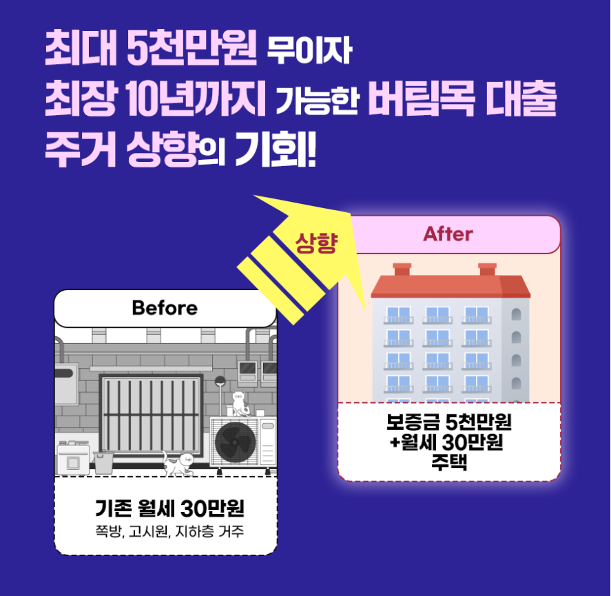 쪽방촌·고시촌 등 비정상거처 거주자 이주지원! 4월 10일부터 접수 시작 - 기타 tip