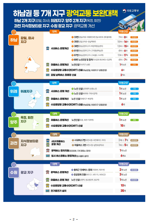 하남권 등 7개지구 광역교통 편리해진다. - 기타 tip