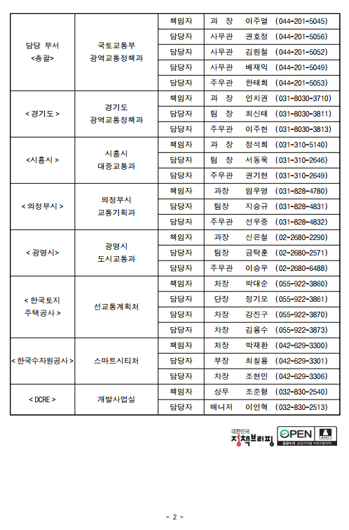 시흥권 등 6개지구 광역교통 보완대책 - 기타 tip