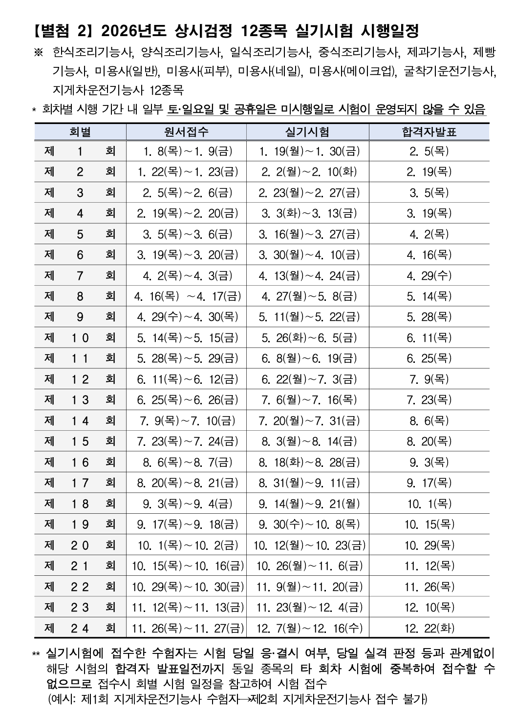 2026년 국가기술 자격 시행공고(ft.굴착기, 지게차 시험일정) - 기타 tip