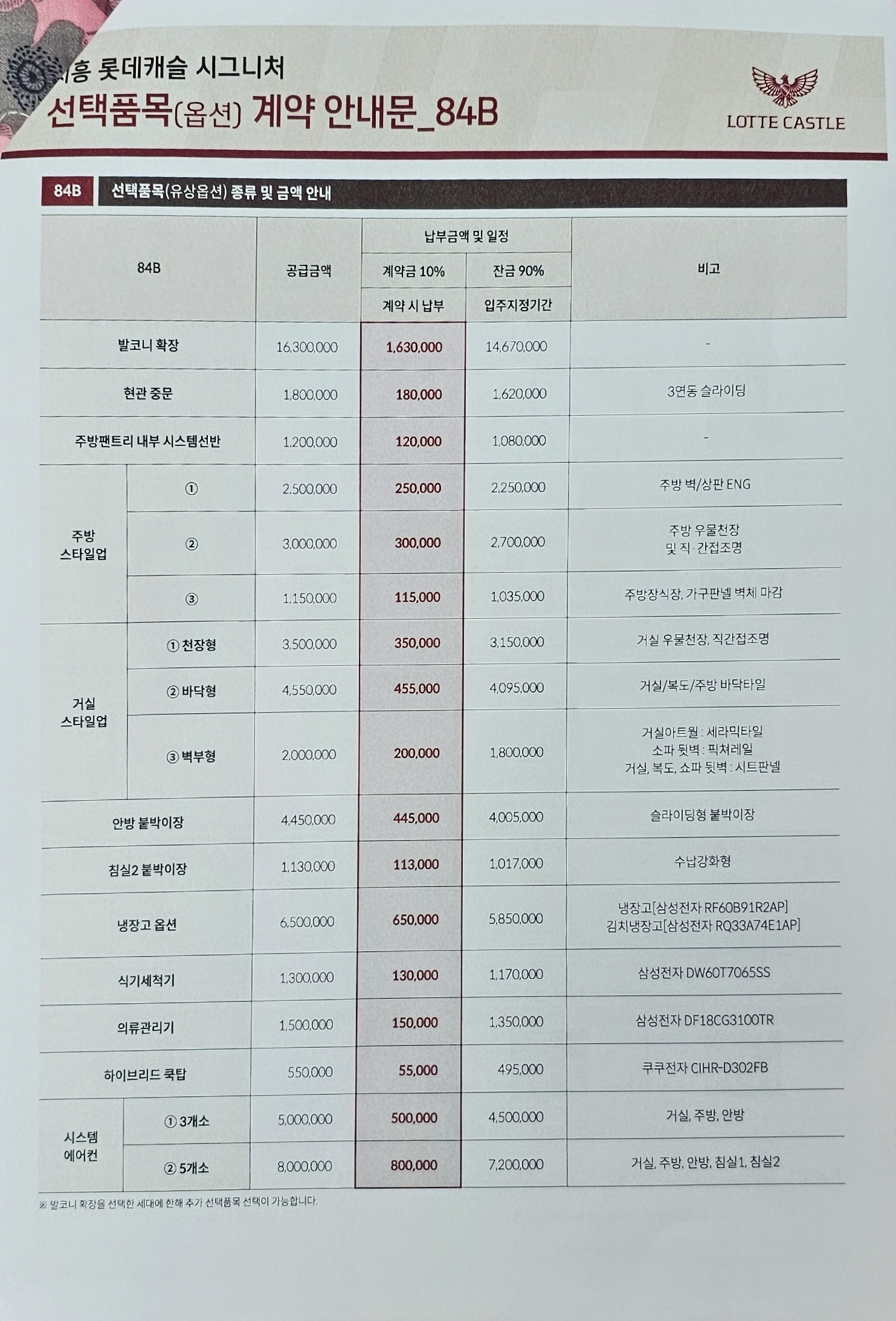 시흥 롯데캐슬 시그니처 옵션계약안내(B타입) - 투자이야기