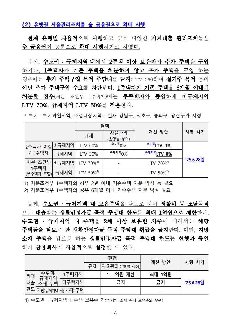 2025년 6월 가계부채 관리 강화 방안 총정리 - 부동산이야기