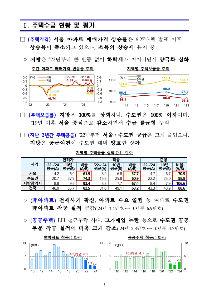 새정부 ‘주택공급 확대방안’ 총정리 (핵심 포인트 한눈에) (ft.9/7대책) - 부동산이야기