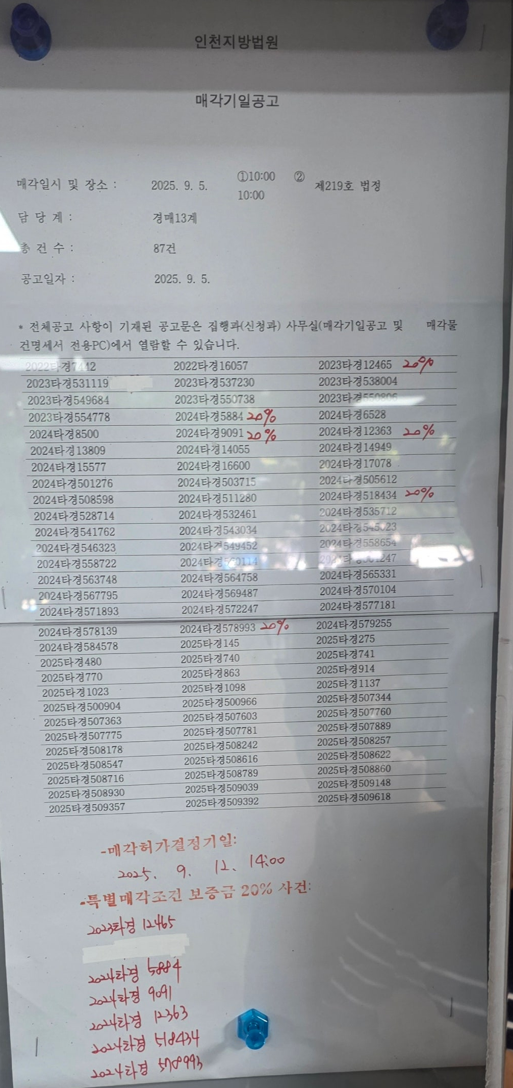 2025년 9월 5일(금) 인천지방법원 경매 법정 현장 스케치 - 경공매