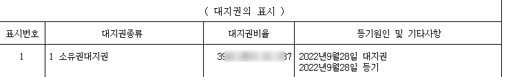 대지권등기 셀프등기 완료 - 부동산이야기