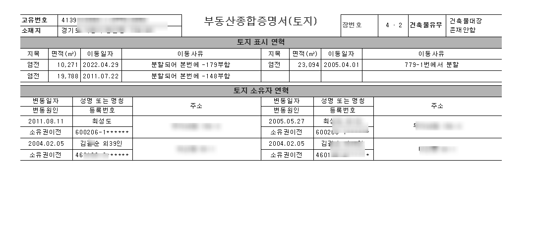 부동산 소유자가 궁금할때? (부동산종합증명서-무료열람) - 부동산이야기