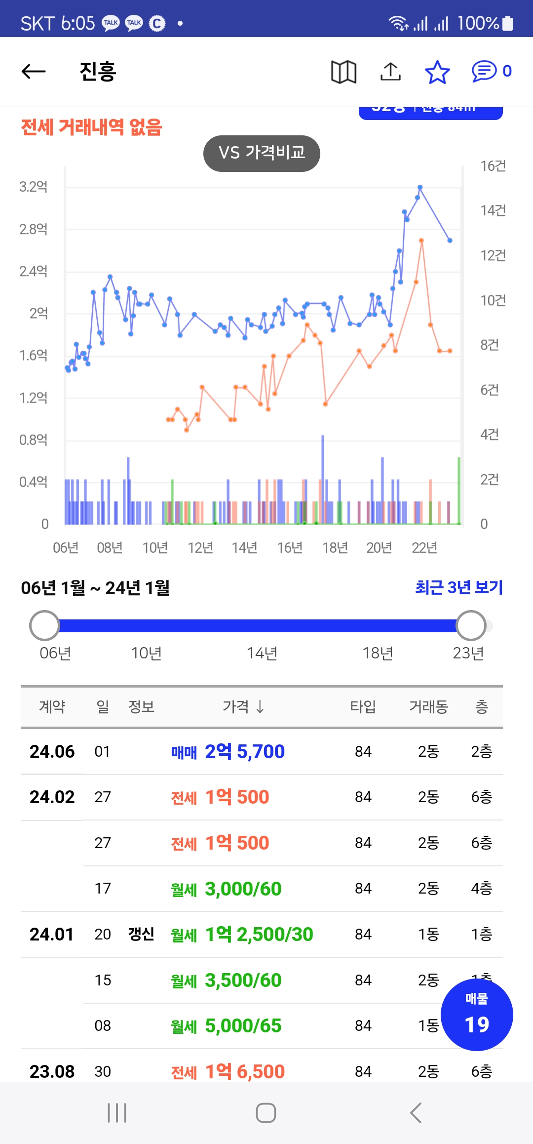 인천 남동구 만수동 진흥아파트 소개 - 부동산이야기