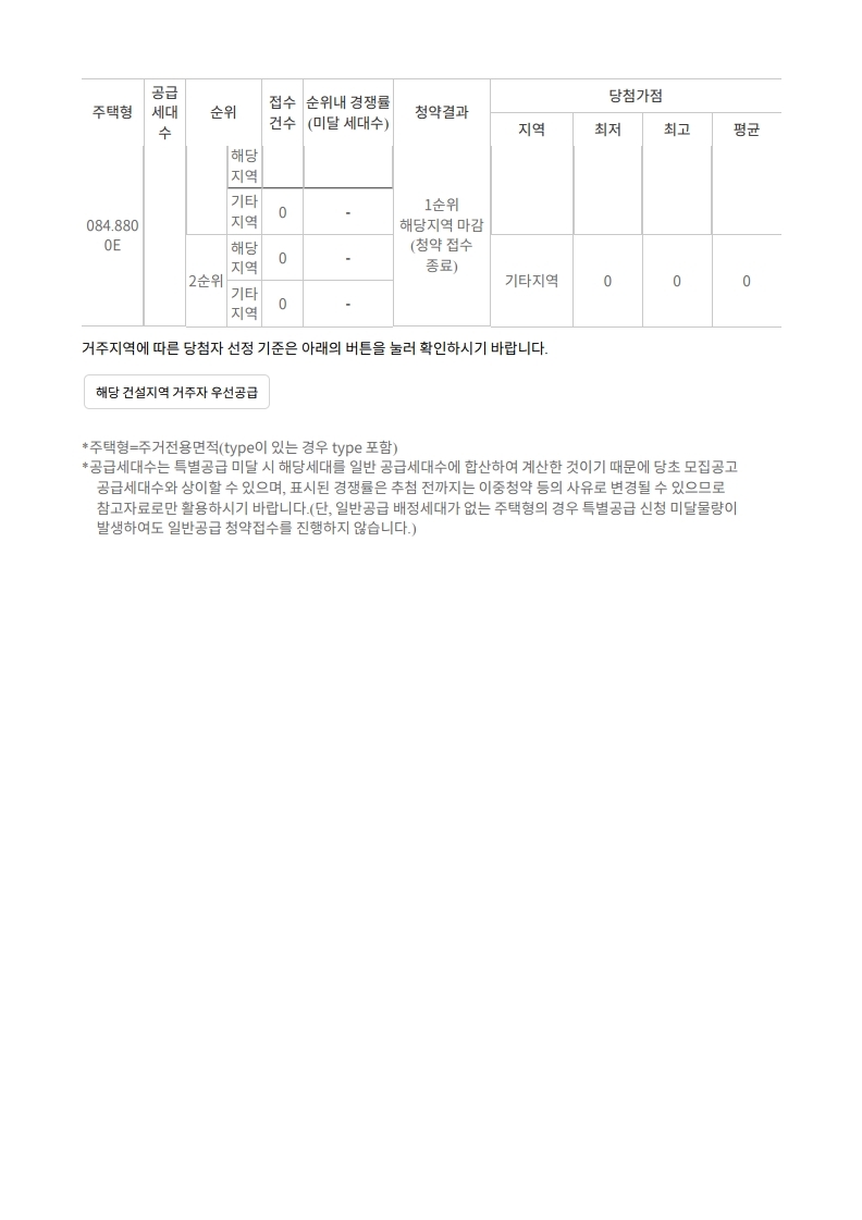 증산2구역(DMC센트럴자이),수색6구역(DMC파인시티자이),수색7구역(DMC아트포레자이) - 당첨가점 - 부동산이야기