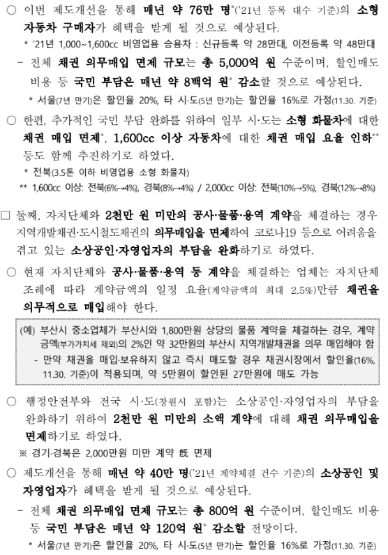 1600cc 미만 신차 등록 (싼타페 하이브리드 , 쏘렌토 하이브리드)  -  채권 의무매입 면제 - 기타 tip