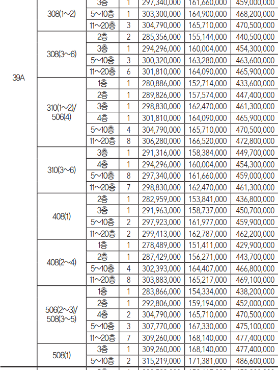 송파 헬리오시티 분양가, 입주자 모집공고 (2015.11) - 부동산이야기